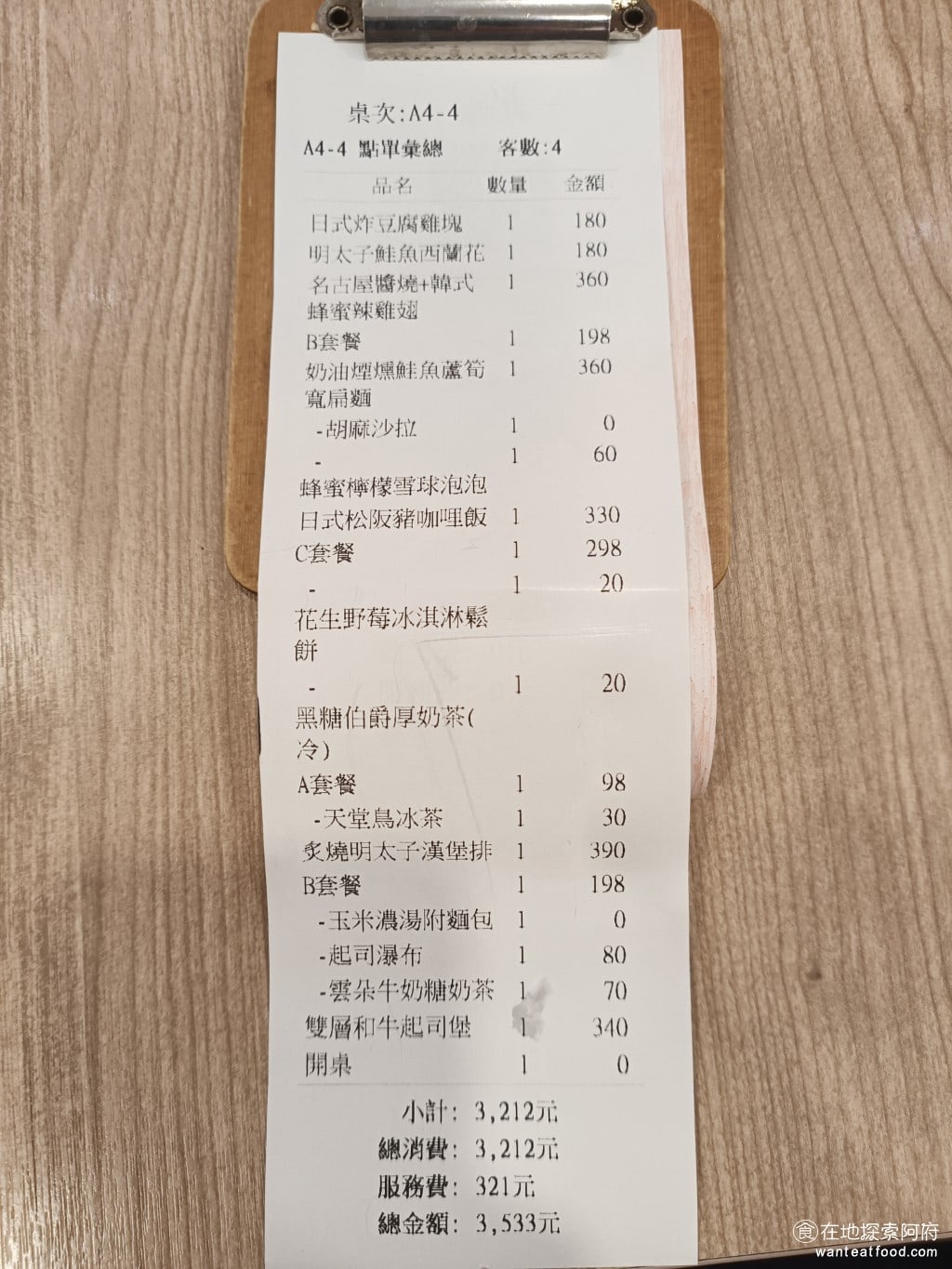 Woosa洋食パンケーキ 屋莎洋食鬆餅屋 台北松菸店 信義區美食 市政府美食 日式料理 我們四個人並沒有說點特別多但結帳了之後才發現這間店的價格比想像中的還要高平均每個人吃了800多塊都快要可以去吃吃到飽餐廳了